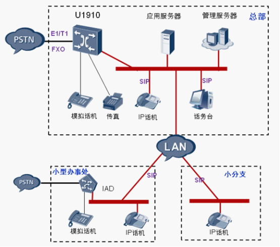 华为eSpace U1910综合接入设备 企业语音网关的卓越之选