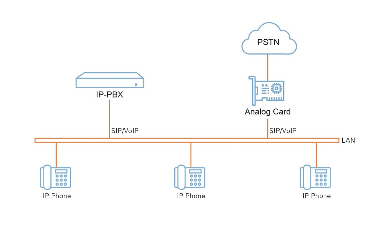 PSTN接入设备详解与应用场景
