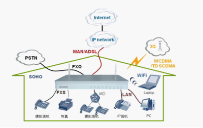 华为eSpace EGW1500E综合接入设备 中小企业语音通信的理想选择