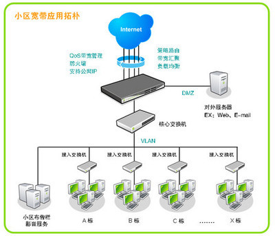 Qno侠诺城市小区网络接入解决方案 高效部署与硬件详解